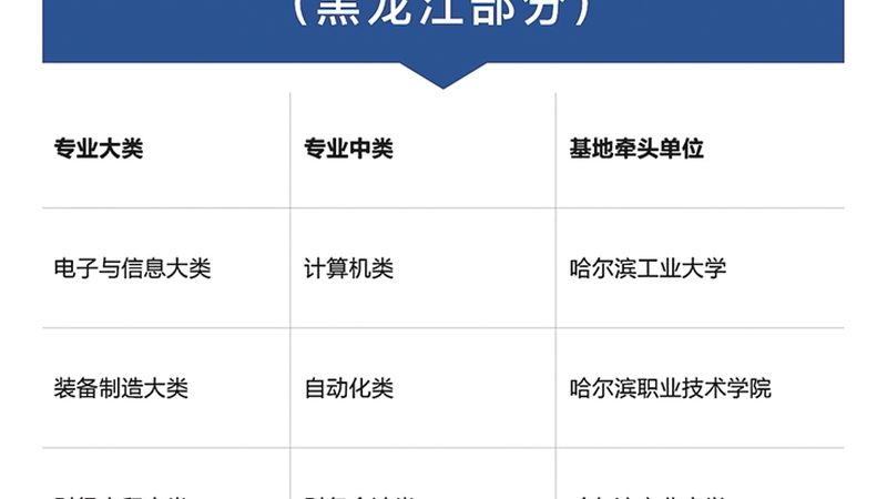 少儿编程培训需要注意什么
